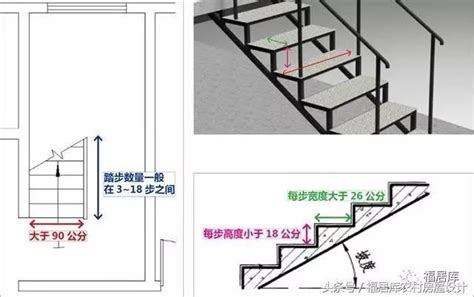 樓梯 寬度|樓梯的尺寸多少才適合，室內樓梯標準尺寸是多少